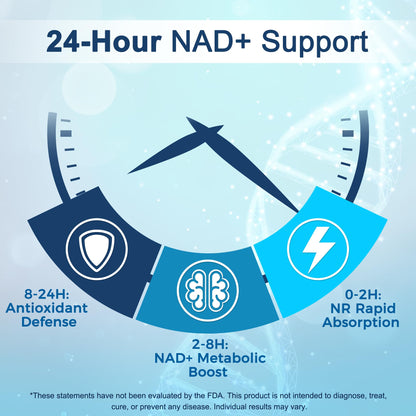 NAD Supplement 1119 mg with NR – Advanced Complex | 60 Capsules | Made in USA