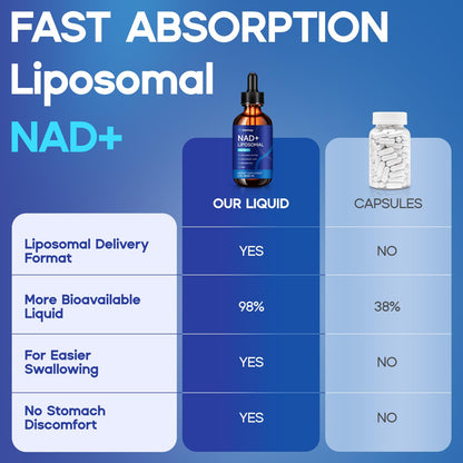 Liposomal NAD+ Liquid Drops 1500mg – Resveratrol, NR, PQQ, Collagen & Turmeric