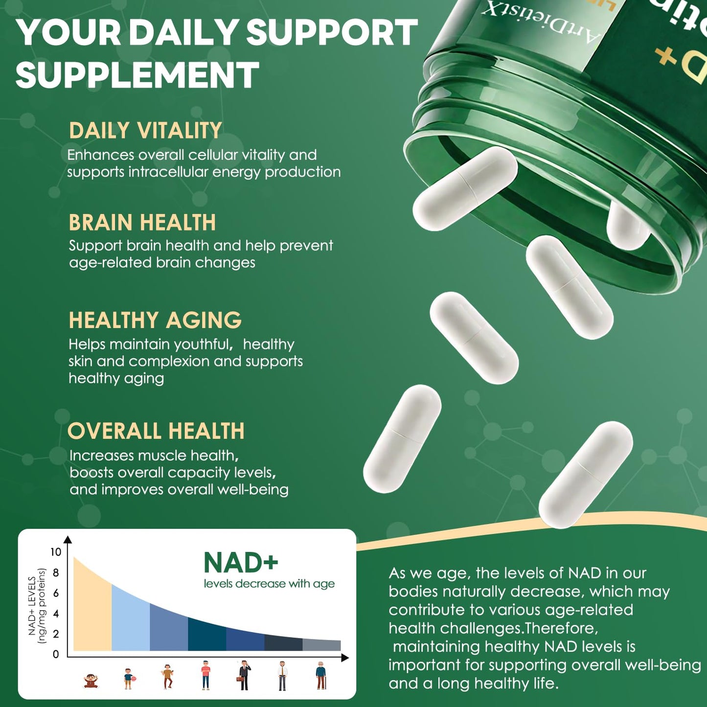 NAD+ NMN 900mg Liposomal NR with Resveratrol – 100 Capsules