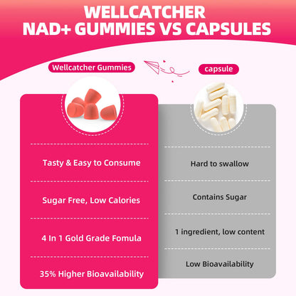 NAD+ Gummies 1000mg – Sugar Free Vitamin B3 Niacinamide (Peach, 60 Count) | NAD+ Boost & Anti-Aging