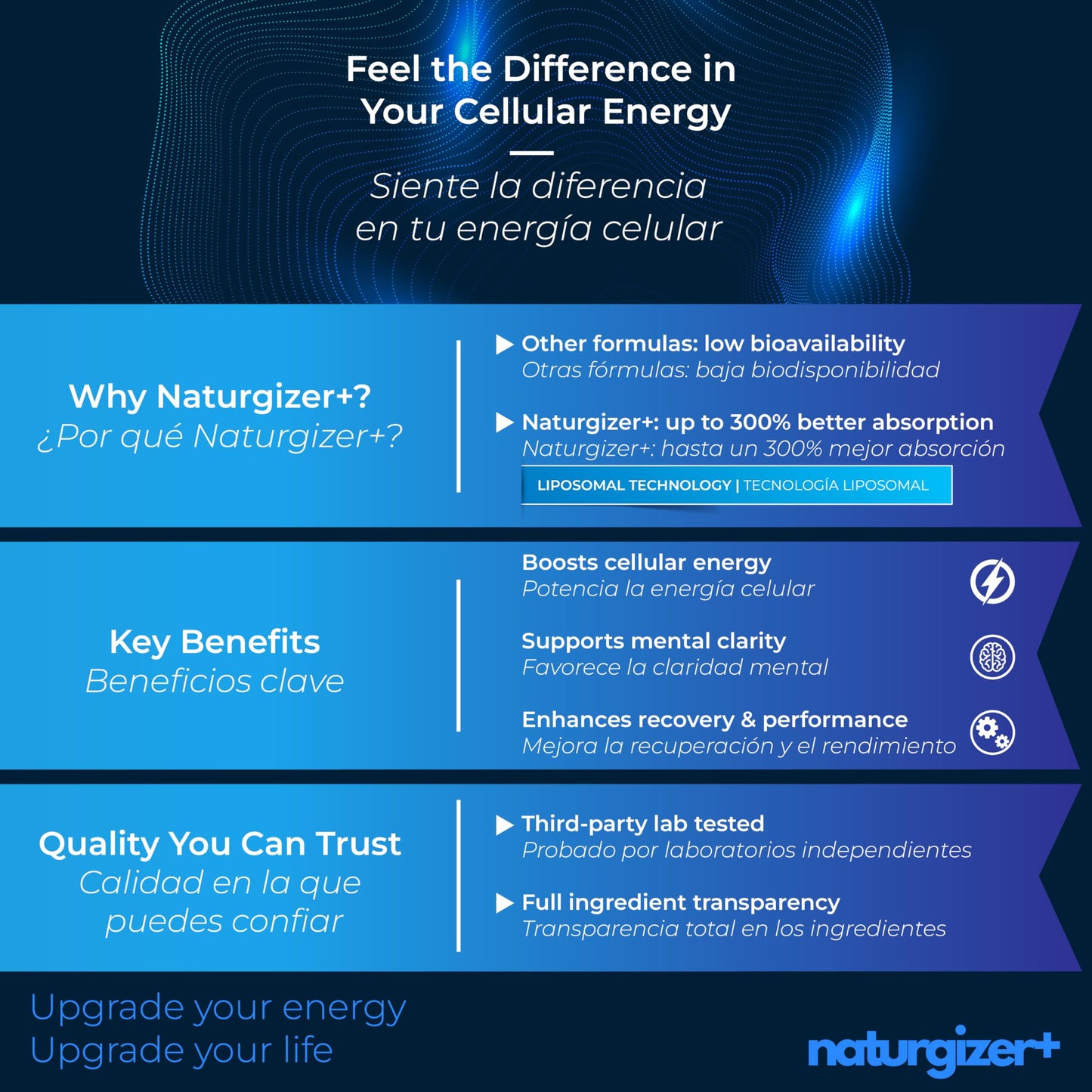 Nad+ + Resveratrol 1000mg Organic – B3, TMG | 120 Caps