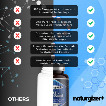 Nad+ + Resveratrol 1000mg Organic – B3, TMG | 120 Caps