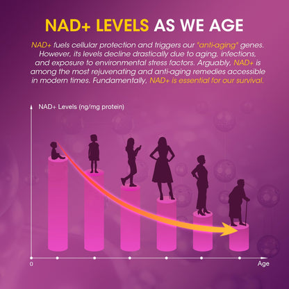 NAD Resveratrol Gummies for Women – NAD+ Support, Antioxidants, 60 Gummies
