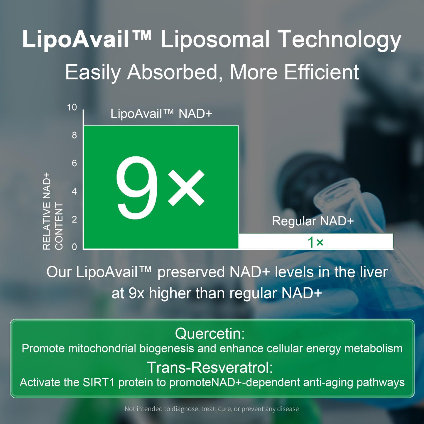 Liposomal NAD+ Supplement 300mg + Trans-Resveratrol & Quercetin – 120 Caps – Vegan