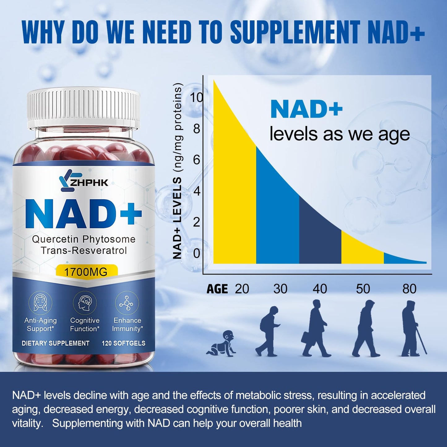 NAD Supplement Softgels 1700mg, Nad Supplements for Women & Men with Nicotinamide Riboside Quercetin Phytosome, Trans Resveratrol & TMG, Boost Energy & Anti-Aging Support 240-Count, 120 Days Supply