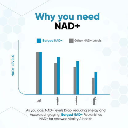 NAD+ Anti-Aging Supplement | NMN Alternative with Resveratrol & Quercetin | 60 Count