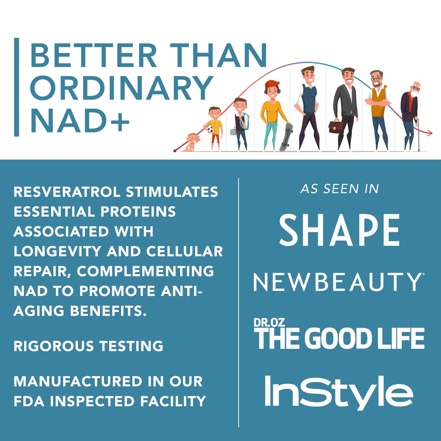 NAD Supplement High Purity (500mg of 95% Pure NAD Plus) with Resveratrol - NMN and Nicotinamide Riboside Alternative for Energy, Anti-Aging, Cell Regeneration, Focus – 60 Pills