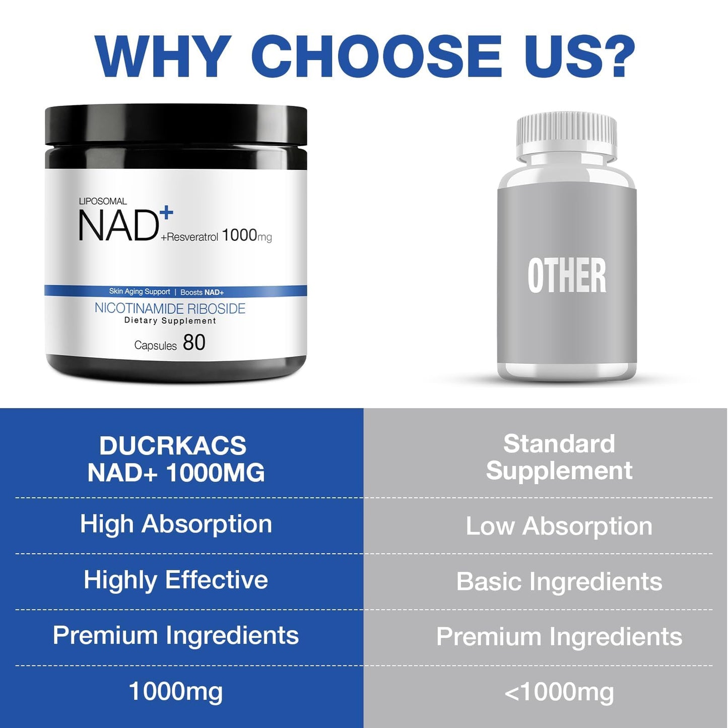 DUCRKACS NAD Supplement – NAD+ NR + Resveratrol for Energy & Anti-Aging