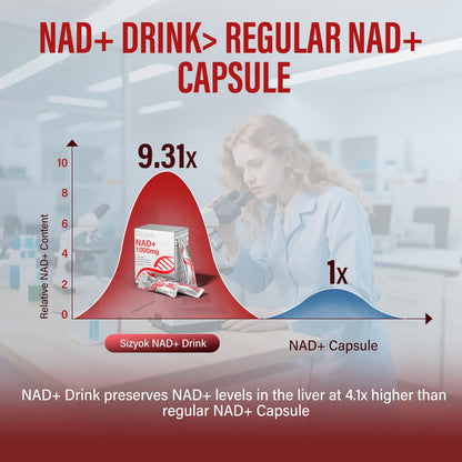 NAD+ 1000mg Liquid – High Absorption NAD+ with Trans-Resveratrol, Collagen & Hyaluronic Acid