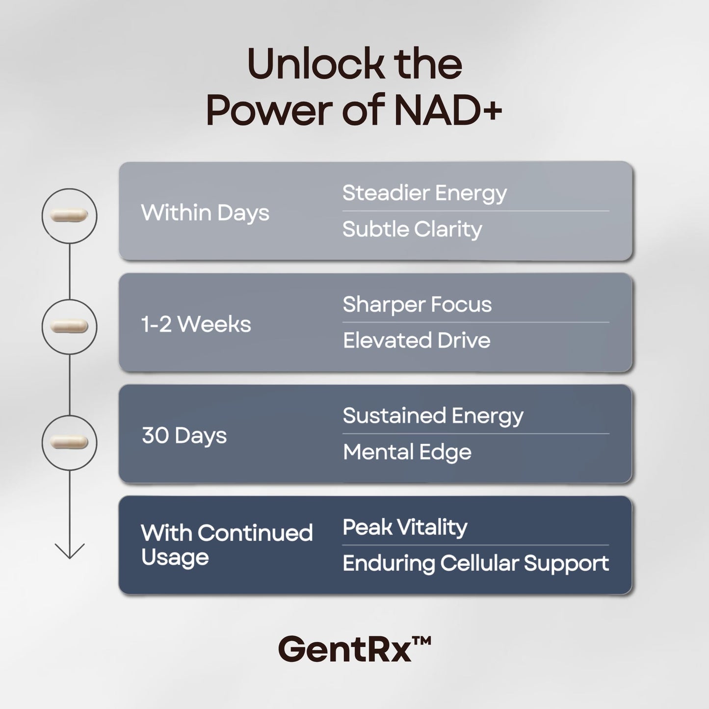 NAD+ & NR Supplement - Third-Party Tested, USA Made, 30-Day Supply