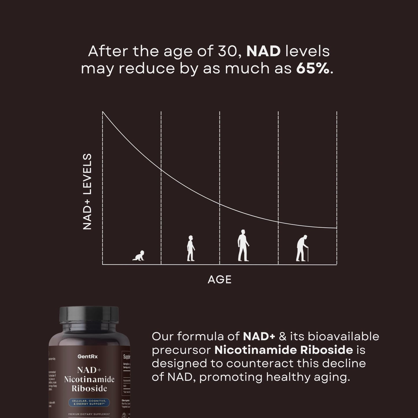 NAD+ & NR Supplement - Third-Party Tested, USA Made, 30-Day Supply