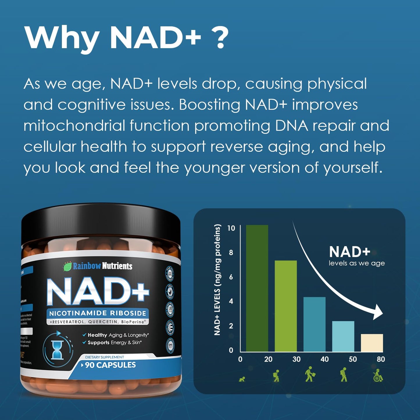 NAD+ Supplement with Nicotinamide Riboside, Resveratrol, Quercetin & BioPerine® | High Absorption