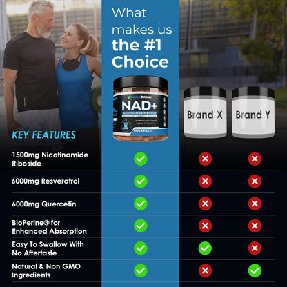 NAD+ Supplement with Nicotinamide Riboside, Resveratrol, Quercetin & BioPerine® | High Absorption