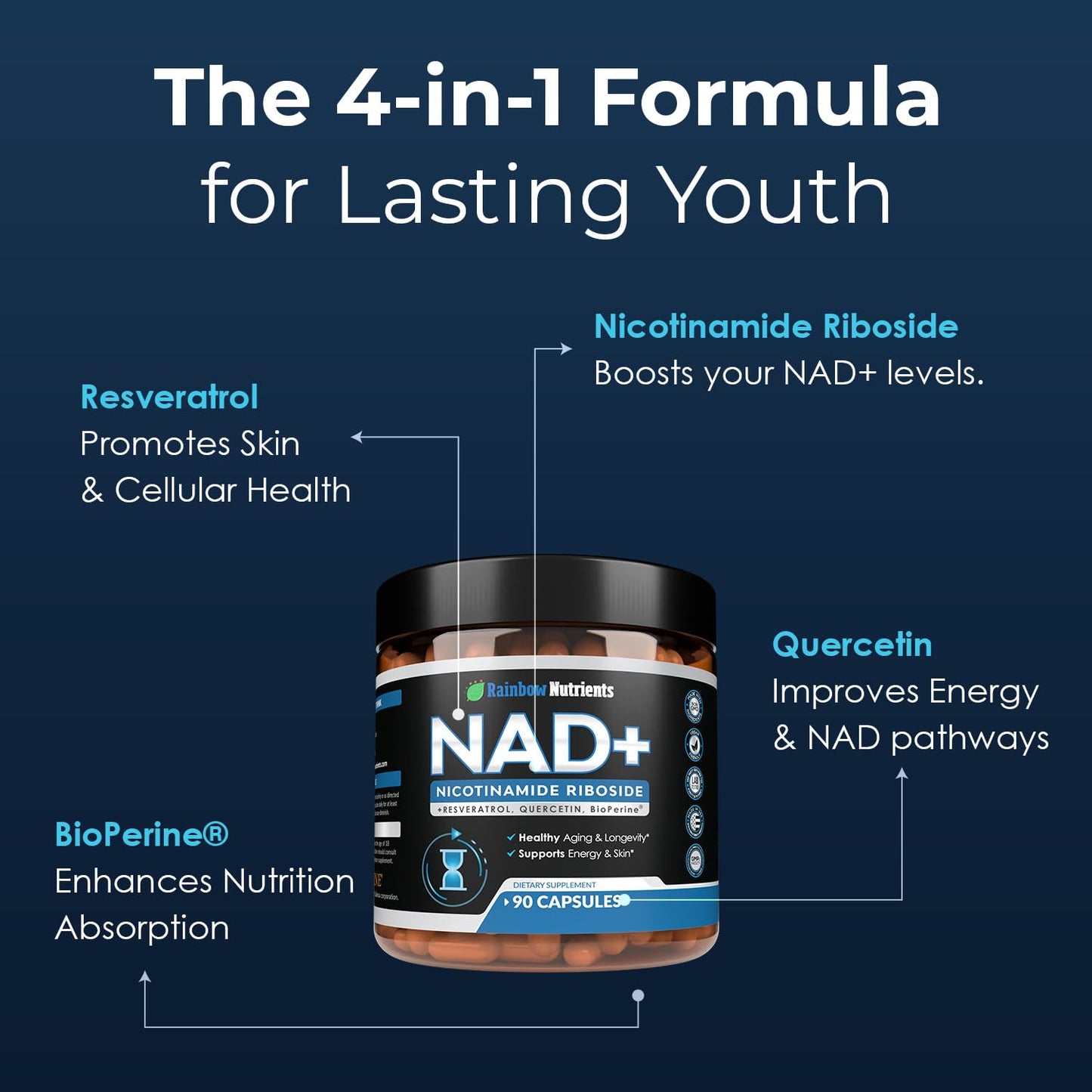 NAD+ Supplement with Nicotinamide Riboside, Resveratrol, Quercetin & BioPerine® | High Absorption