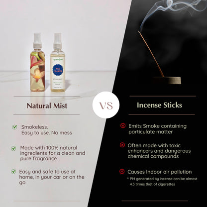 Nag Champa Natural Mist Spray by Aromafume | 100 ml | Sandalwood, Jasmine, Ylang Ylang & Champa