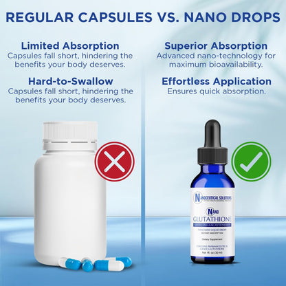 Nano Glutathione Drops by Nanoceutical Solutions | Ultra-Efficient Absorption, 30 Servings