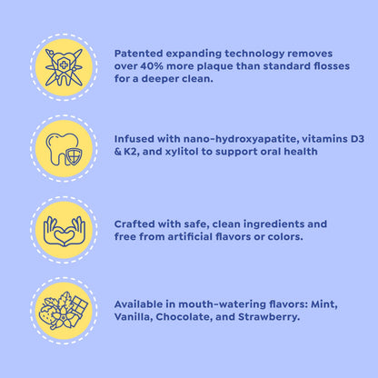 SuperMouth Fluoride-Free Expanding Floss – Nano-Hydroxyapatite + D3 & K2 | Plaque Removal & Enamel Support – 4 Flavors
