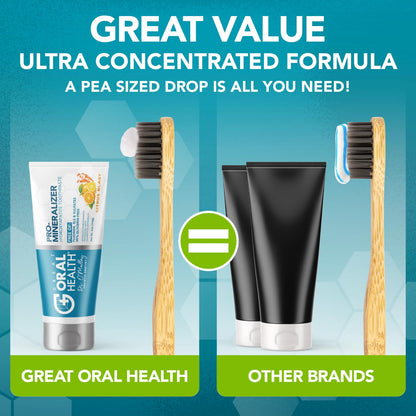 Nano Hydroxyapatite Toothpaste Fluoride Free – Dentist Formulated Pro Remineralizing Toothpaste Citrus Blast