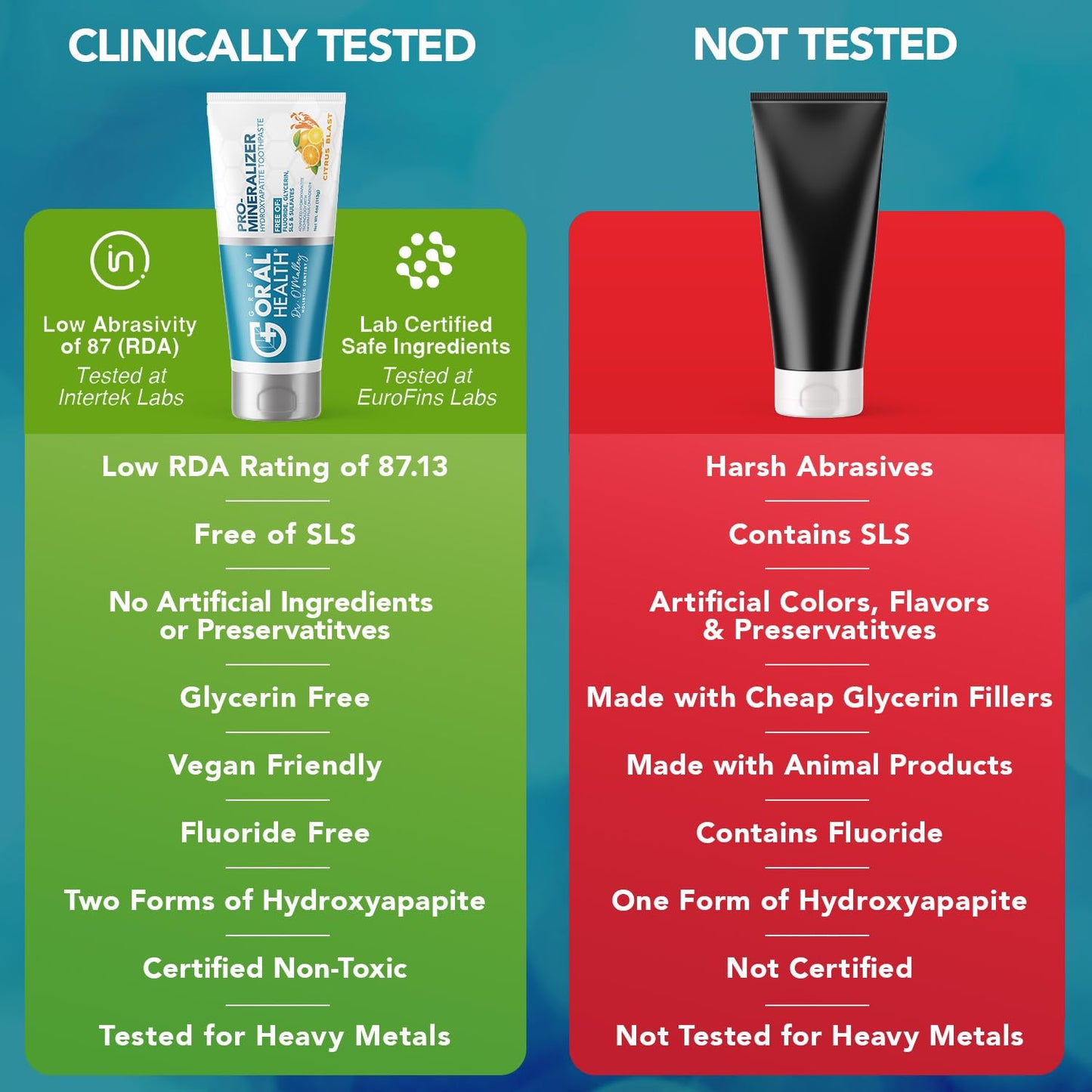 Nano Hydroxyapatite Toothpaste Fluoride Free – Dentist Formulated Pro Remineralizing Toothpaste Citrus Blast