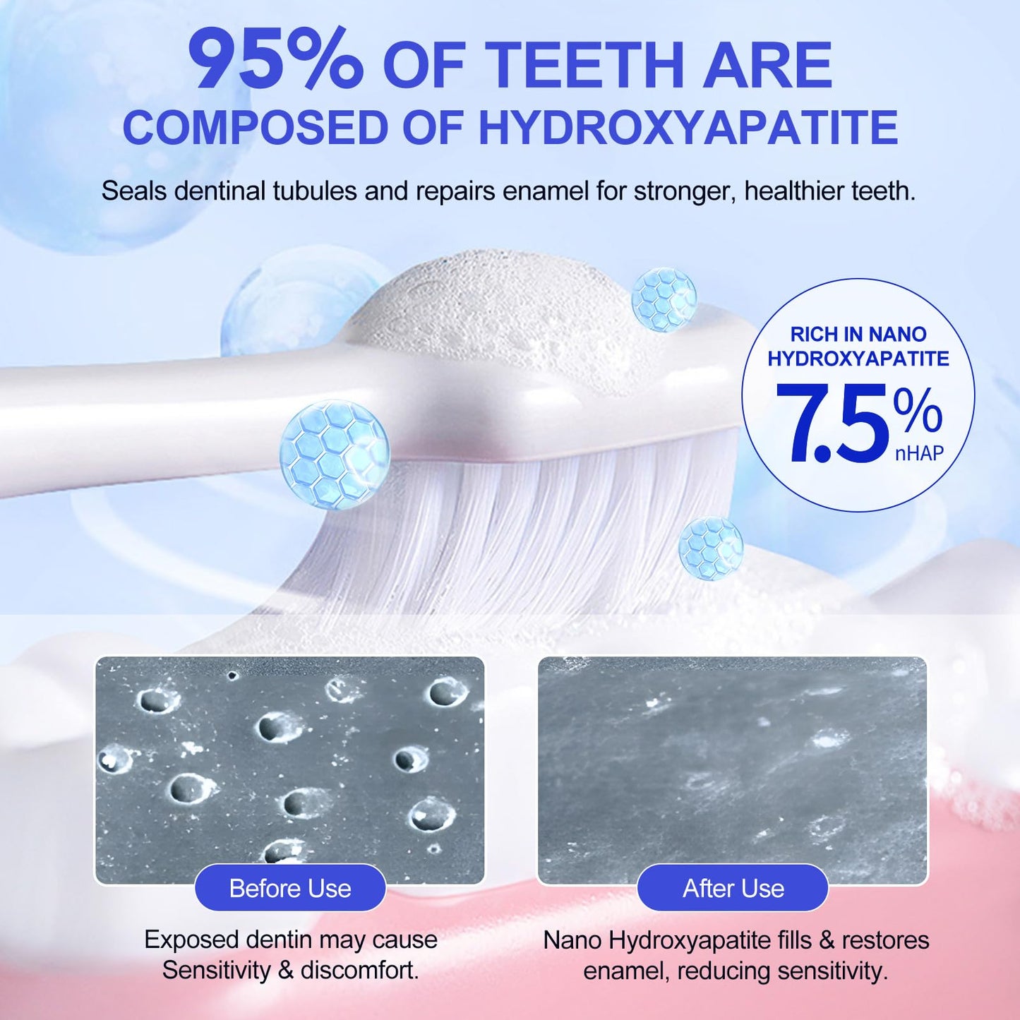 7.5% Hydroxyapatite Toothpaste (Fluoride Free) – Natural Nano HA for Sensitive Teeth, Enamel Protection & Strengthening