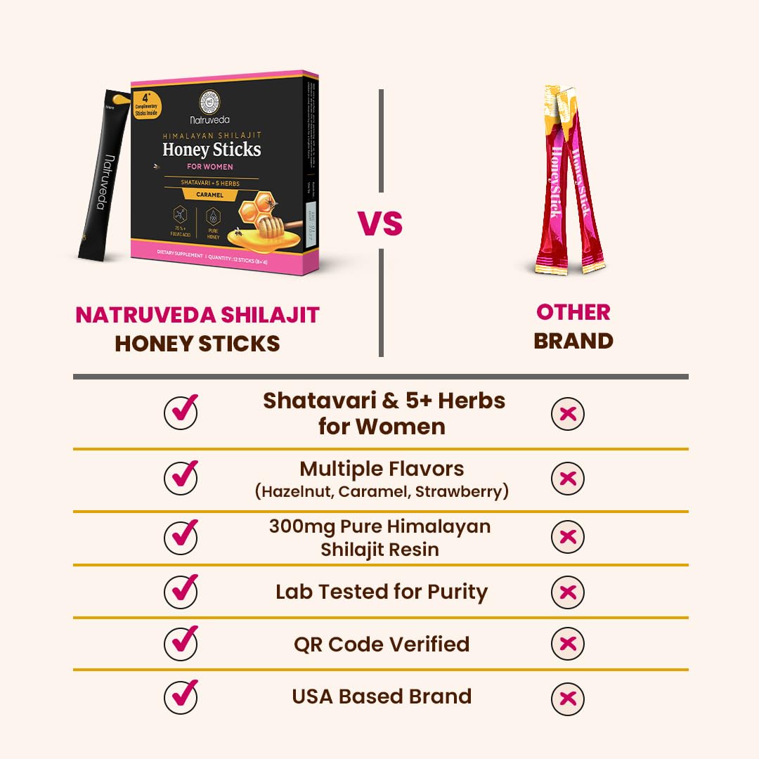 Natruveda Shilajit Honey Sticks for Women – 12 Sticks, Caramel, 300 mg Shilajit Resin + Shatavari & 5 Ayurvedic Herbs | Lab Tested