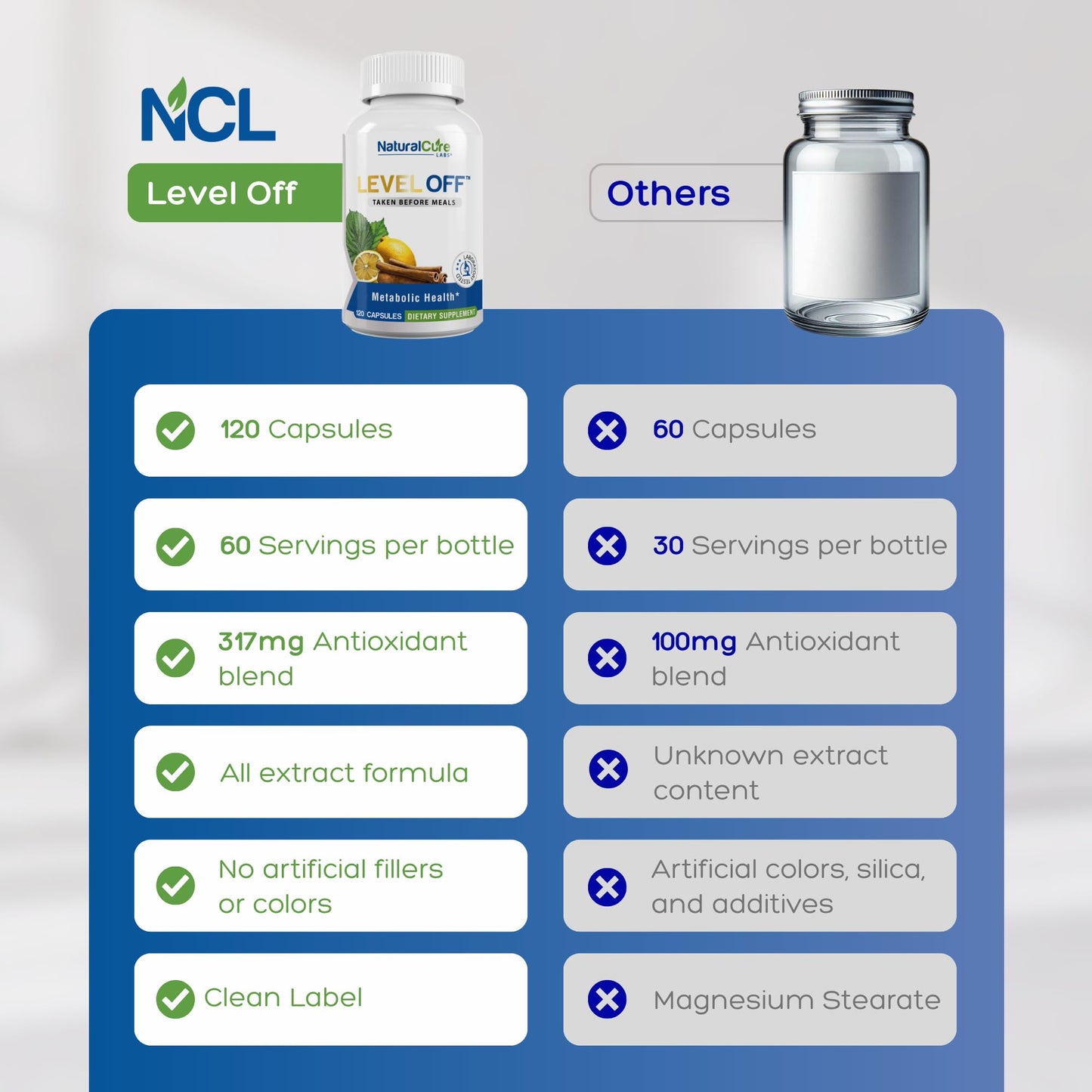 Natural Cure Labs Level Off Anti Spike – Glucose Support Capsules (120 Count)
