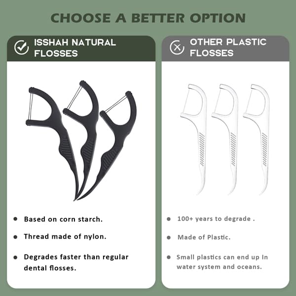 Natural Dental Floss Picks (100 Count) - Vegan, Eco Friendly, Sustainable Dental Flossers - Twin Floss (Charcoal)
