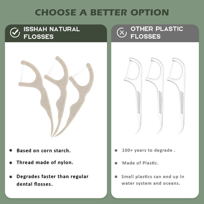 Natural Dental Floss Picks 100 Count – Vegan, Eco Friendly, Mint Twin Floss