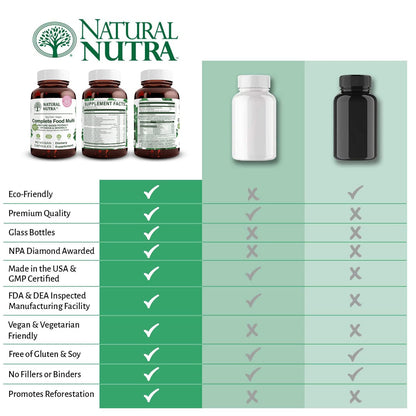 Natural Nutra Whole Food Multivitamin & Mineral for Women & Men – Energy, Immunity & Bone Health (60 Capsules)