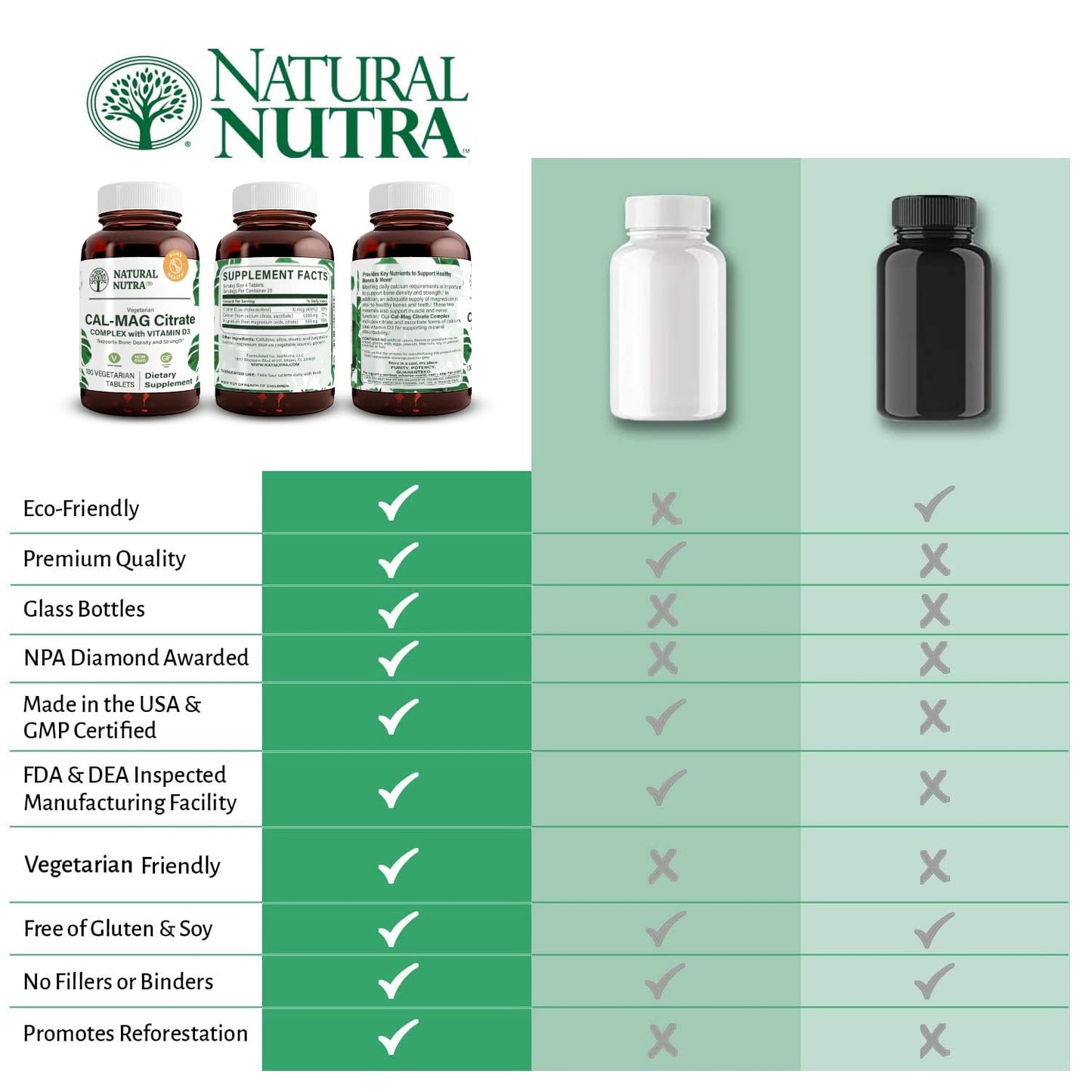 Natural Nutra Cal-Mag Citrate with Vitamin D3 - 1000/500 mg, Vegan, 100 Tablets