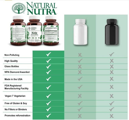 Natural Nutra Kelp Iodine — Thyroid Support, 225 mcg, 100 Tablets