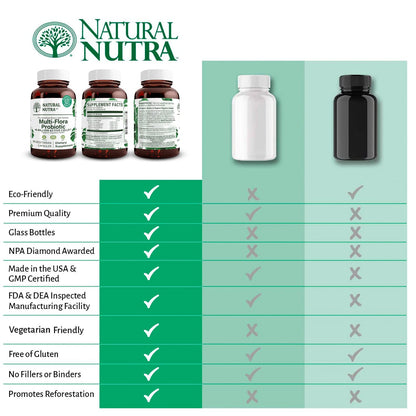 Natural Nutra Ultimate Flora Probiotic – 60 Capsules