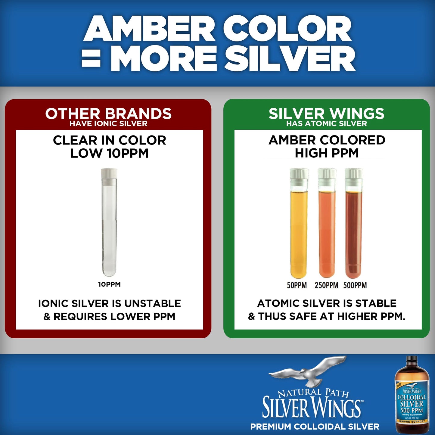 Natural Path Silver Wings Colloidal Silver 500ppm (2,500mcg) Immune Support 32 fl oz