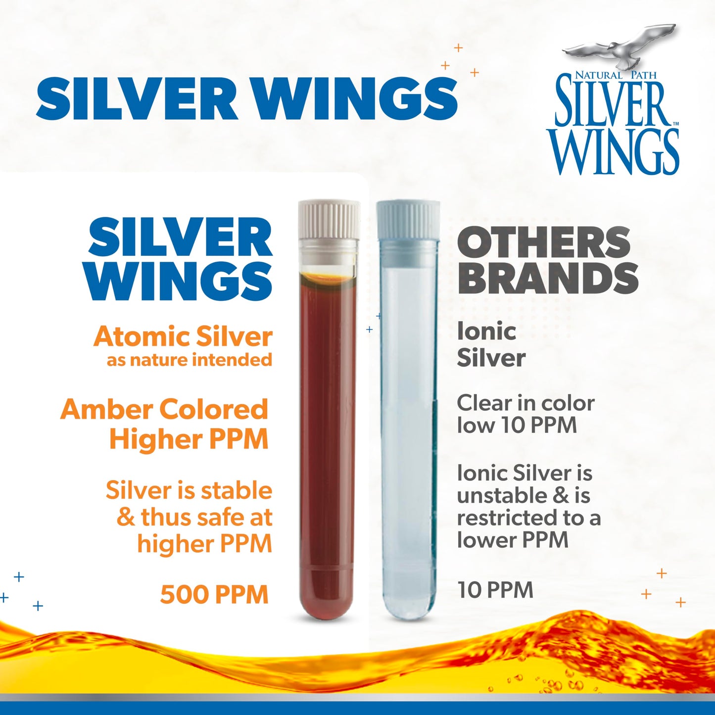 Natural Path Silver Wings Colloidal Silver - Extra Strength 500ppm Immune Support - 2oz Dropper