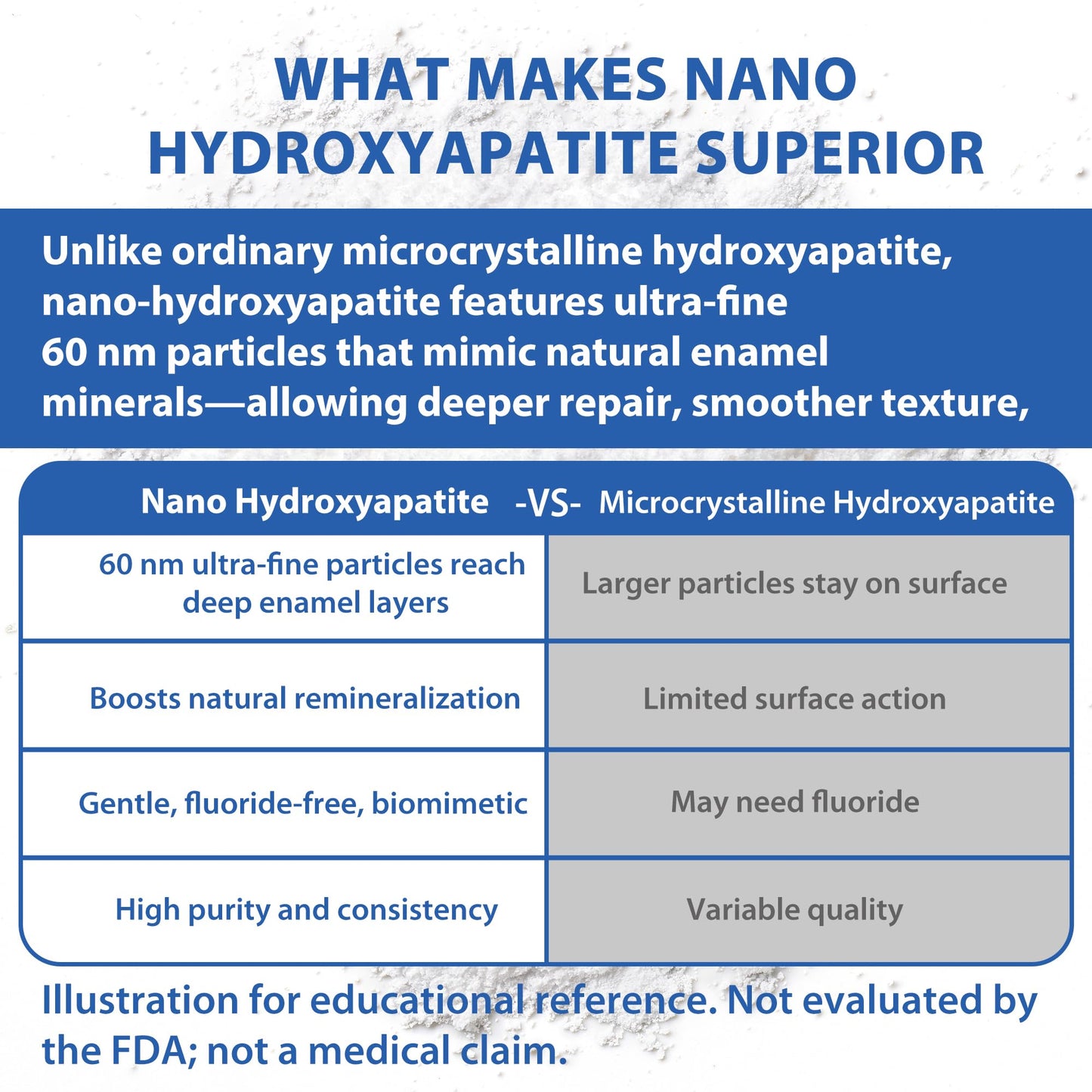 99.5% Pure Nano Hydroxyapatite Powder – DIY Toothpaste & Mouthwash (40g) – Fluoride-Free
