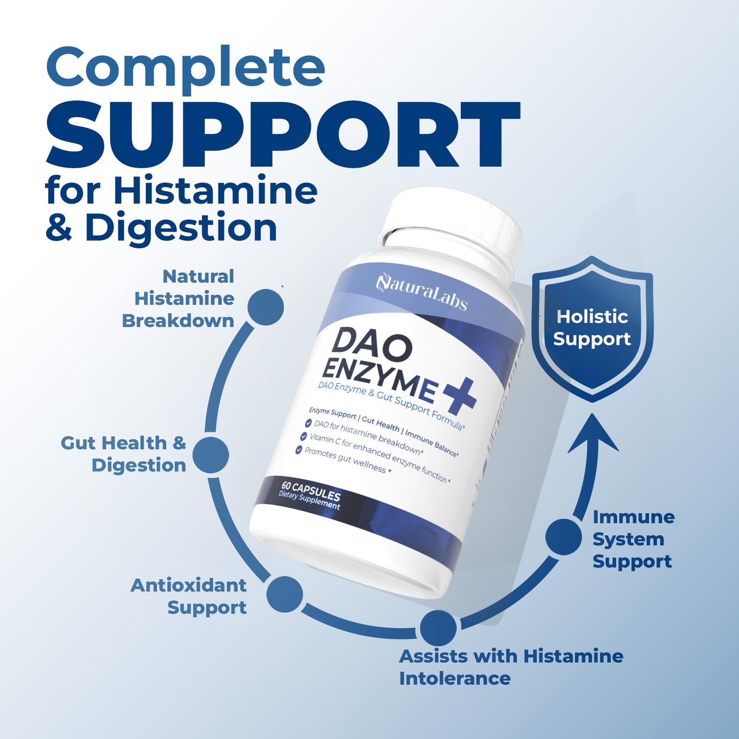 NATURALABS DAO Histamine Blocker – Diamine Oxidase (DAO) + Vitamin C for Gut Health | 60 Servings