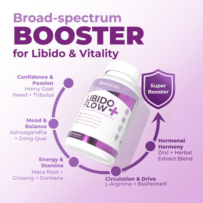 NATURALABS Female Libido Booster – Maca Root Capsules for Women Over 40