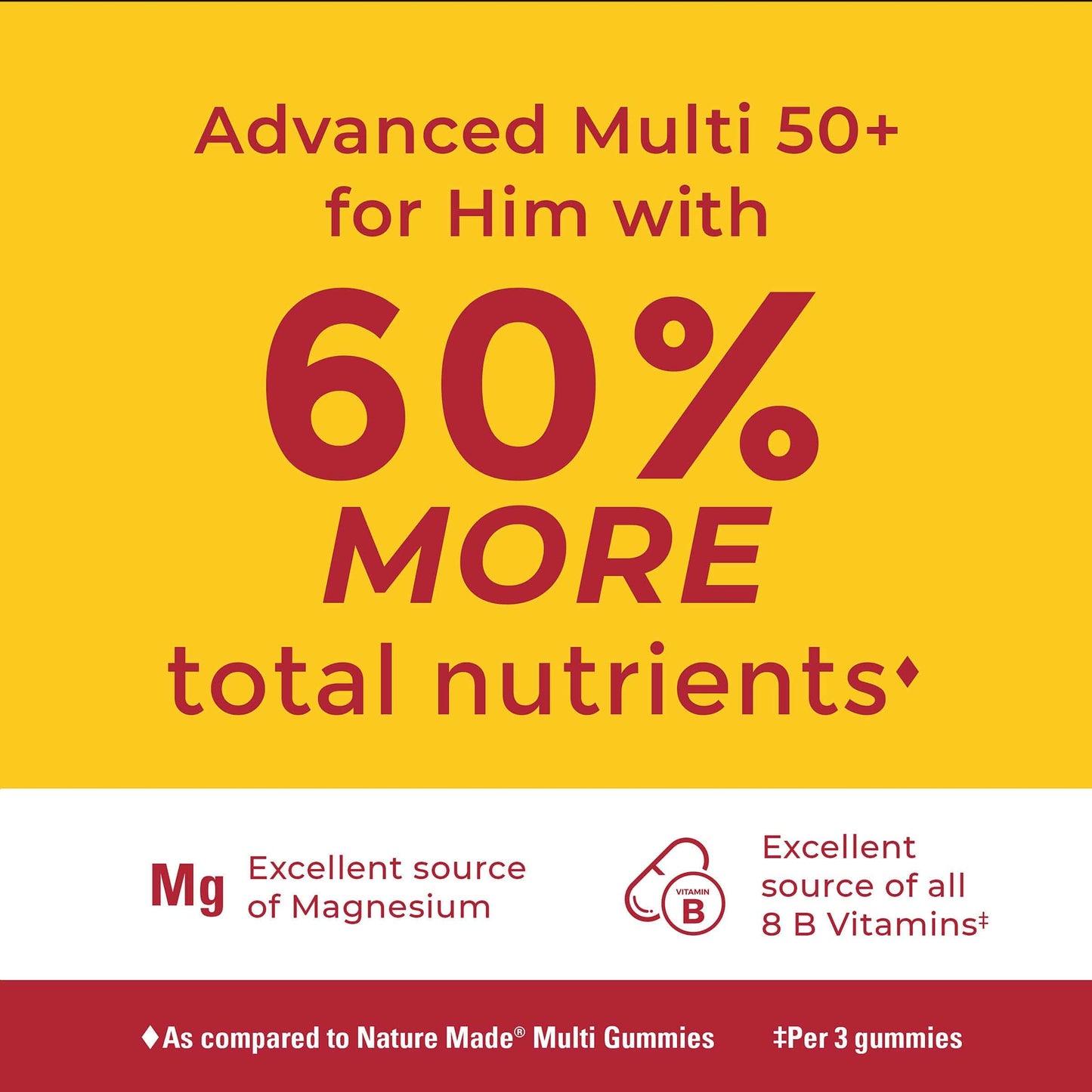 Nature Made Advanced Multivitamin Gummies 50+ for Him – 84-Count (28-Day) Men’s Gummies with Magnesium Citrate, Vitamin D3, Zinc