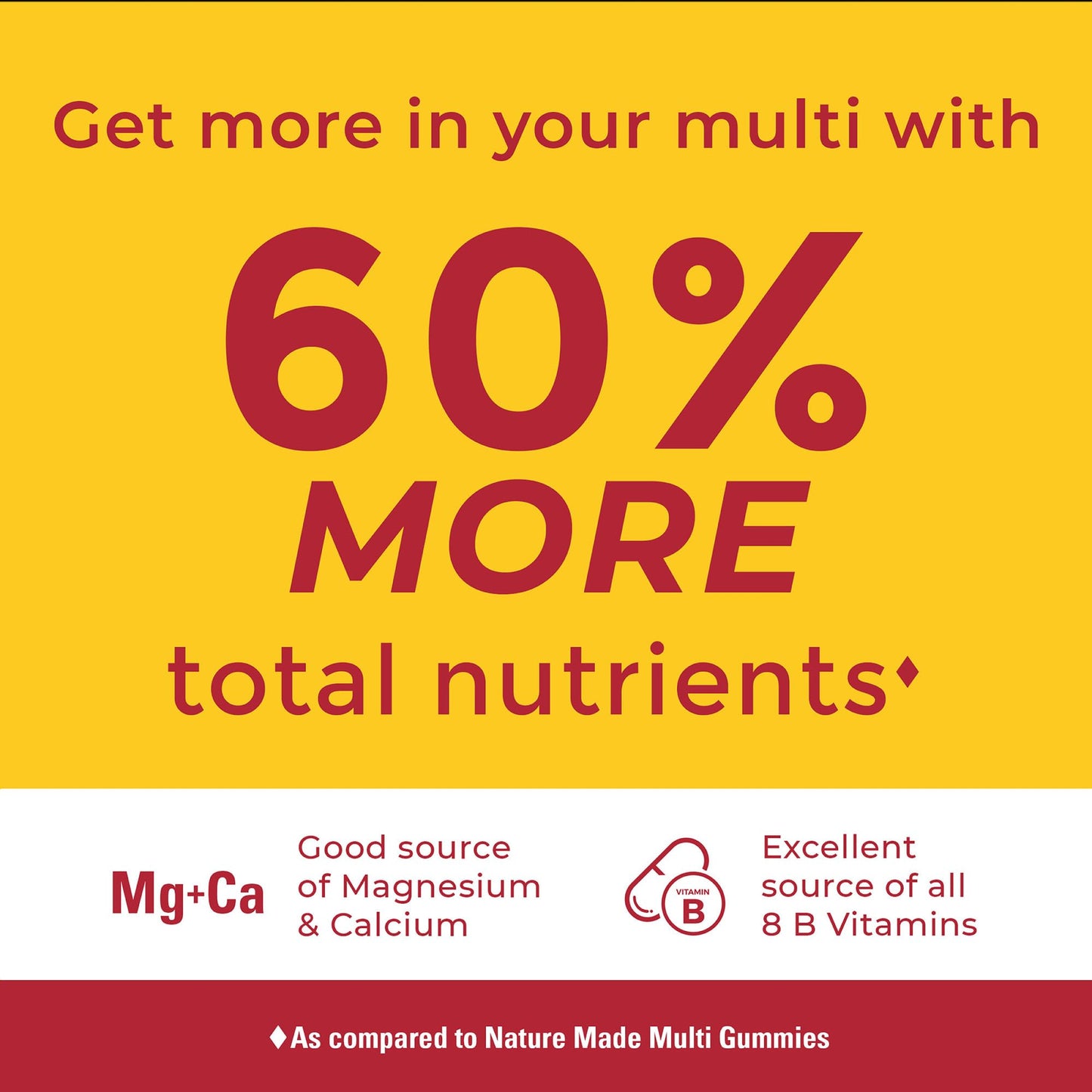 Nature Made Advanced Multivitamin Gummies for Him – 90 Gummies, Calcium & Magnesium Citrate + 8 B Vitamins