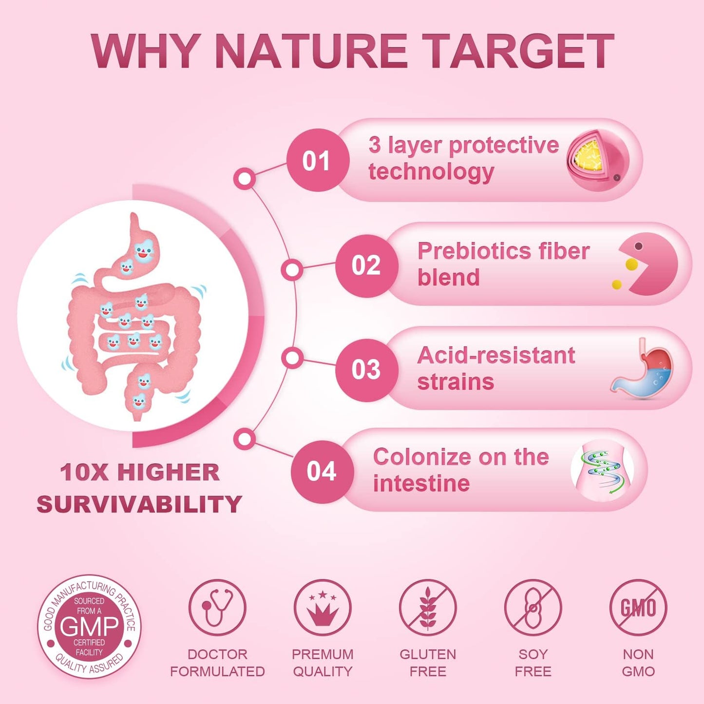 Nature Target Probiotics for Women - 60B CFUs with Cranberry & D-Mannose