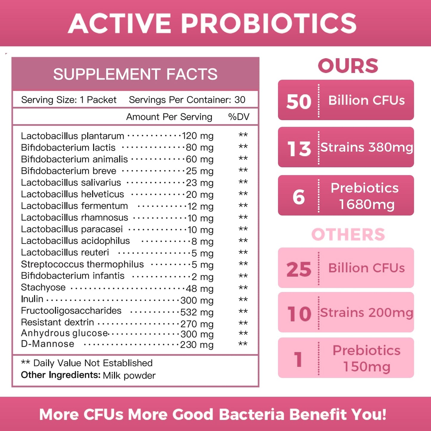 Nature Target Probiotics for Women – Probiotic Powder for Digestive & Immune Health
