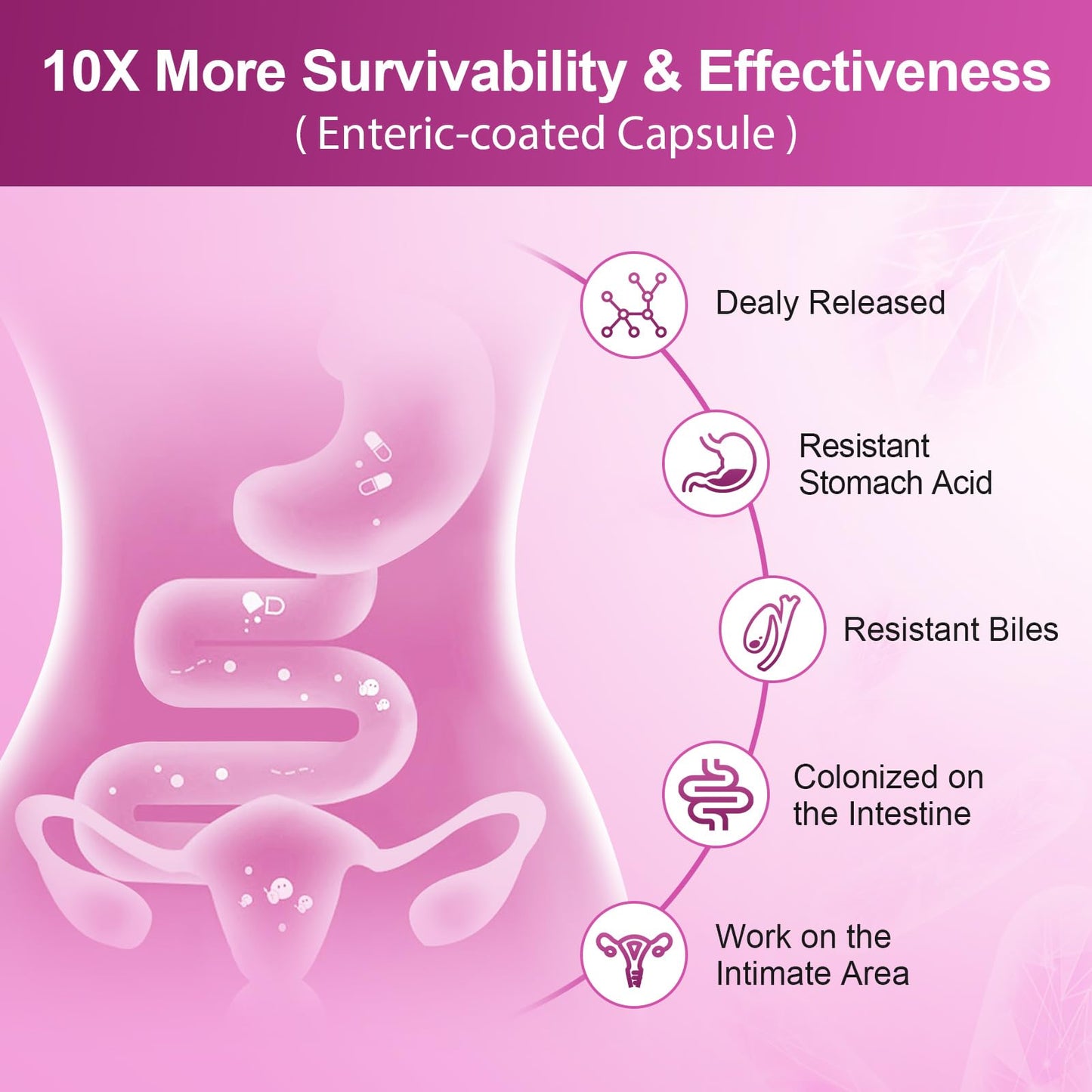 NATURE TARGET Probiotics for Women – 100B CFUs, Enzymes & Cranberry