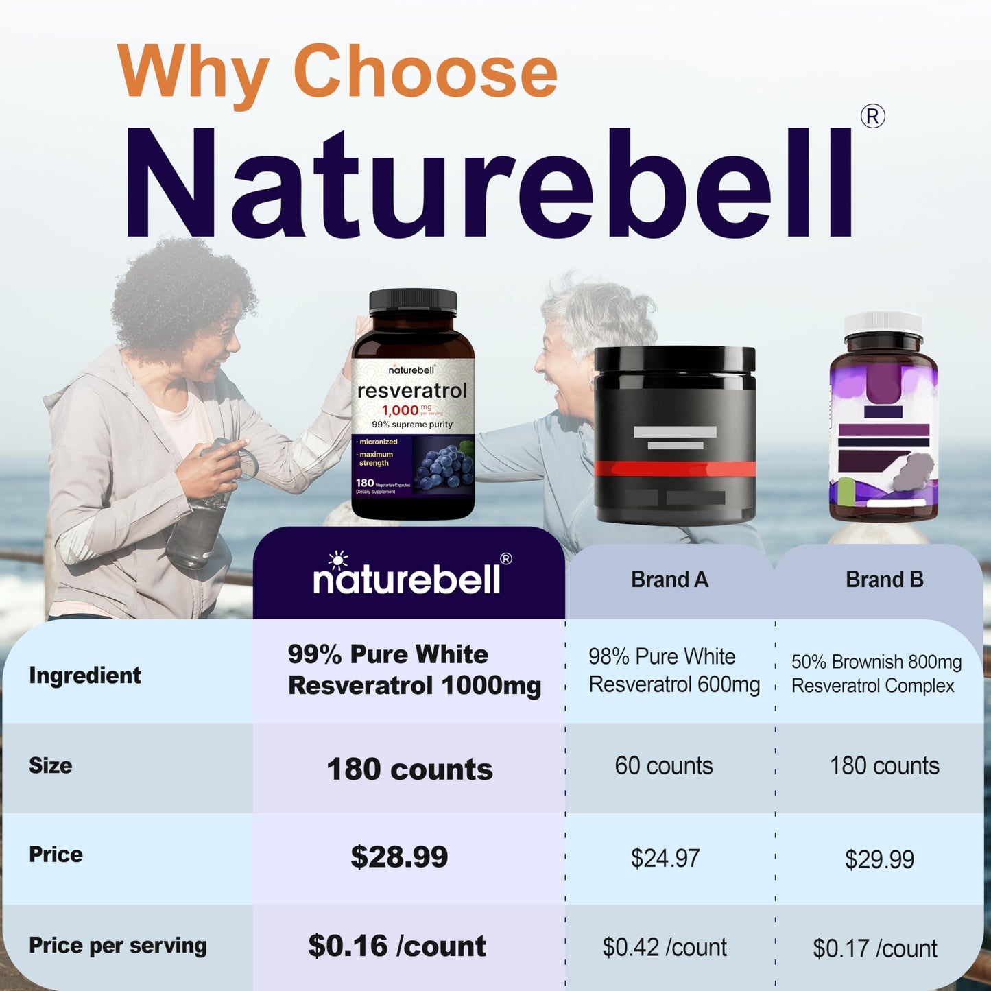 NatureBell Resveratrol Supplement 1000mg per Serving | 180 Veggie Capsules | 99% Trans-Resveratrol | Non-GMO