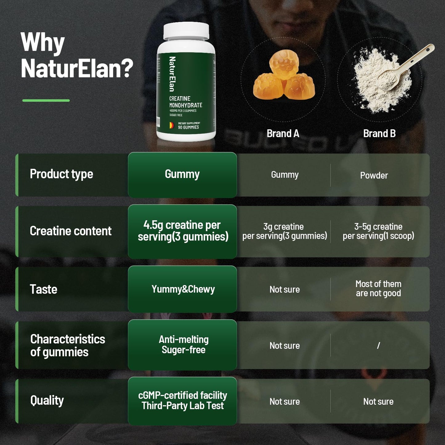 NaturElan Creatine Monohydrate Gummies – Sugar Free, No Gelatin, Vegan, Third-Party Tested | Pre-Workout & Recovery