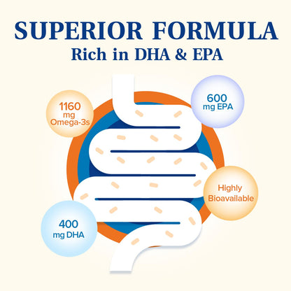 NatureMyst Omega-3 Fish Oil 2000mg - 120 Softgels | 1160 mg Omega-3, 600 mg EPA, 400 mg DHA | Heart, Brain, Immune Health
