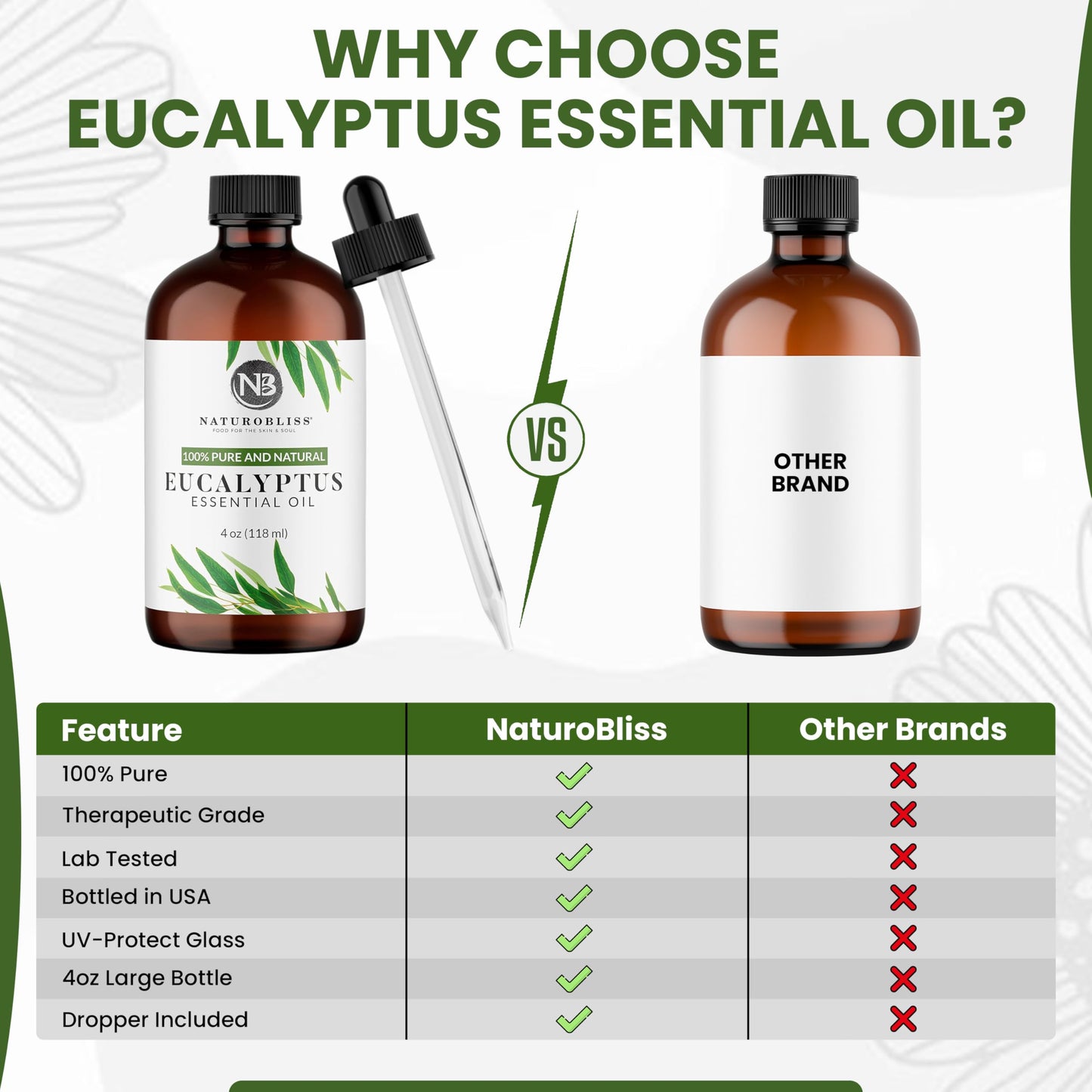 NaturoBliss 100% Pure Eucalyptus Essential Oil (4oz) – Undiluted, Therapeutic Grade Aromatherapy