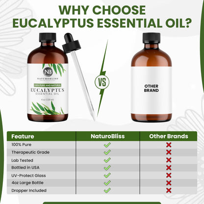 NaturoBliss 100% Pure Eucalyptus Essential Oil (4oz) – Undiluted, Therapeutic Grade Aromatherapy