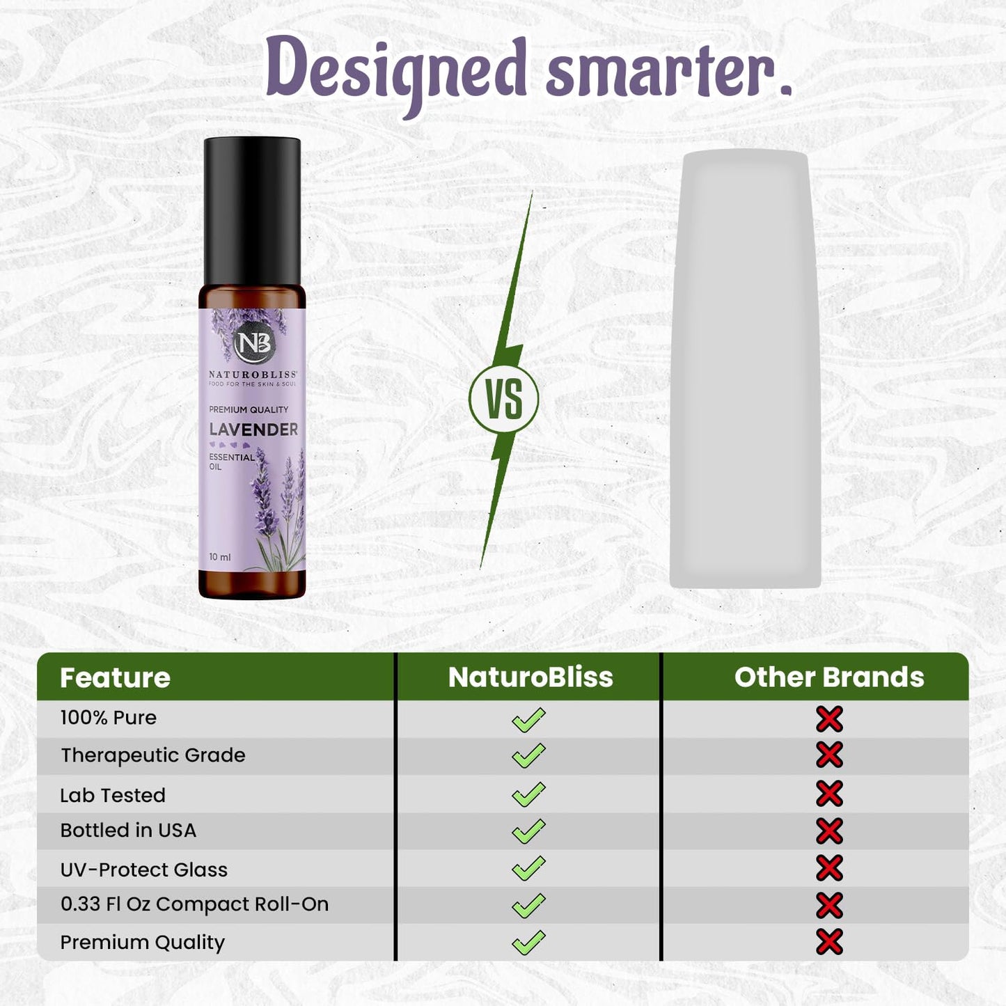 NaturoBliss Lavender Essential Oil Roll-On 10 ml – 100% Pure & Soothing