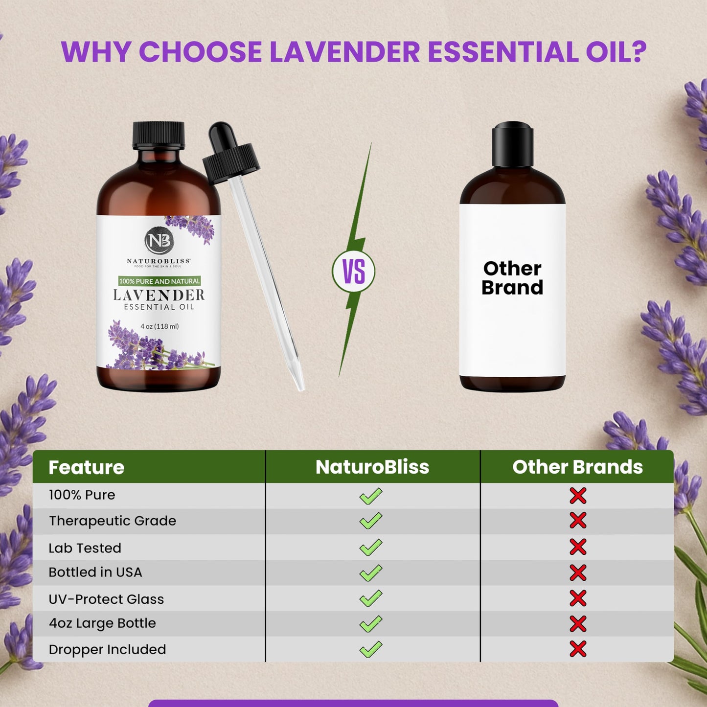 NaturoBliss 100% Pure Lavender Essential Oil – Therapeutic Grade, Premium Quality, 4 fl oz with Glass Dropper