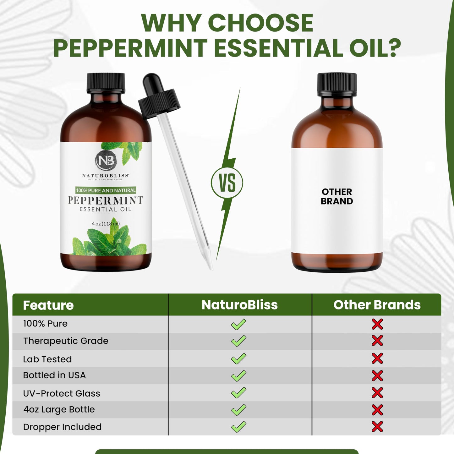 NaturoBliss Peppermint Essential Oil 4 oz | 100% Pure & Therapeutic Grade